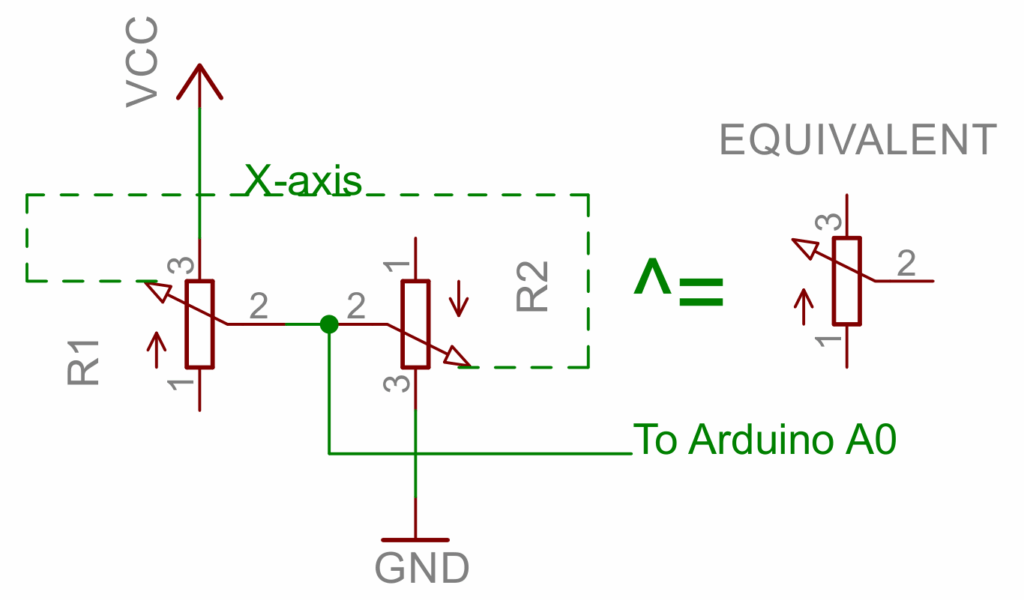 Two potentiometers equivalent to one single